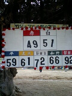 大運動会・途中経過
